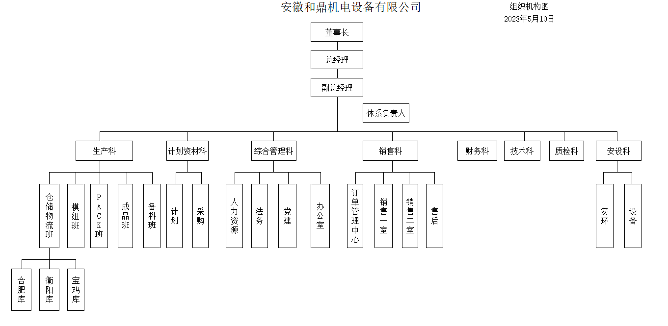 組織架構圖.png