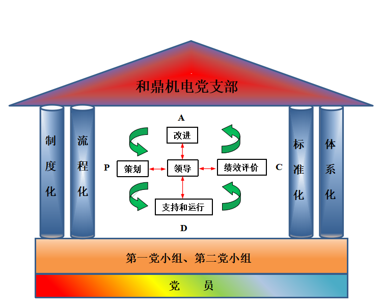 黨建體系.png